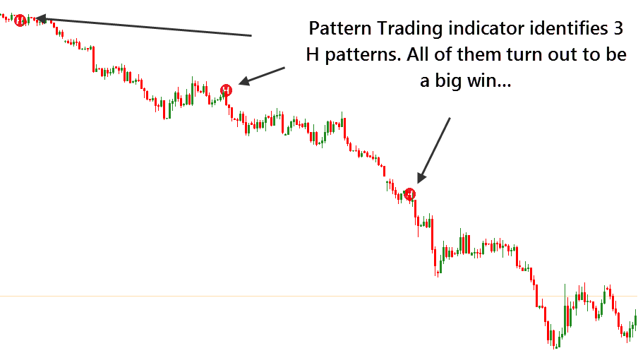 Разворотные паттерны японских свечей. 47 паттернов трейдинг для чайников. Фигуры технического анализа в трейдинге. Японские свечи разворотные сигналы таблица. Разворотные комбинации японских свечей.